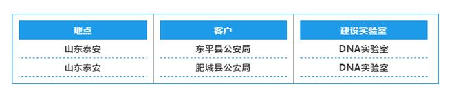 洁净室实验室设计_洁净实验室系统_洁净实验室布局