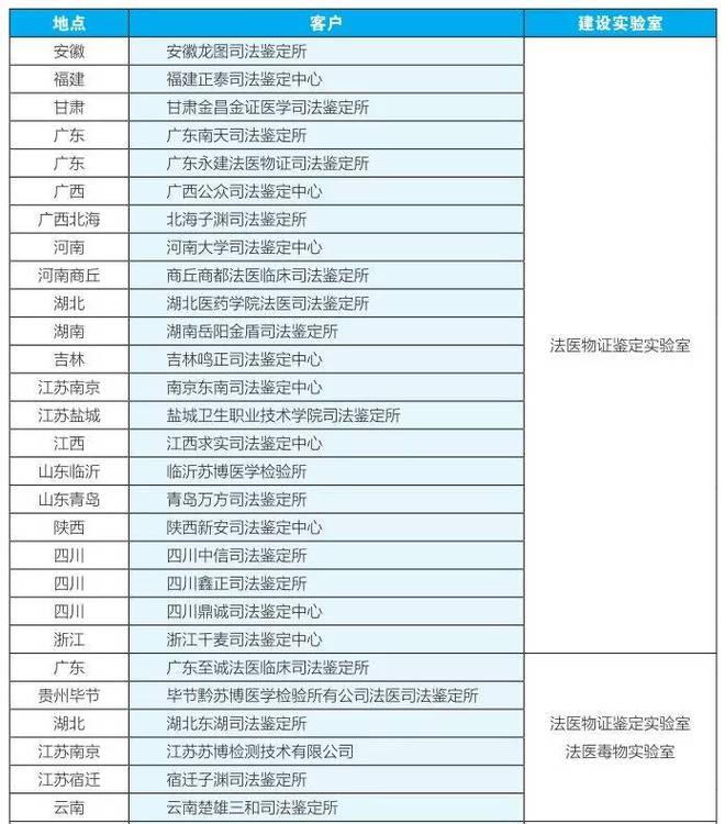 洁净室实验室设计_洁净实验室布局_洁净实验室系统