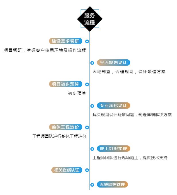 洁净实验室系统_洁净实验室布局_洁净室实验室设计