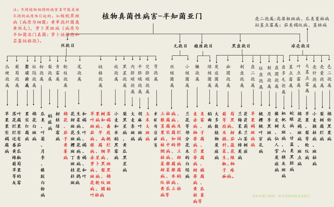 杀菌剂分类_杀菌剂分几类_杀菌剂的分类