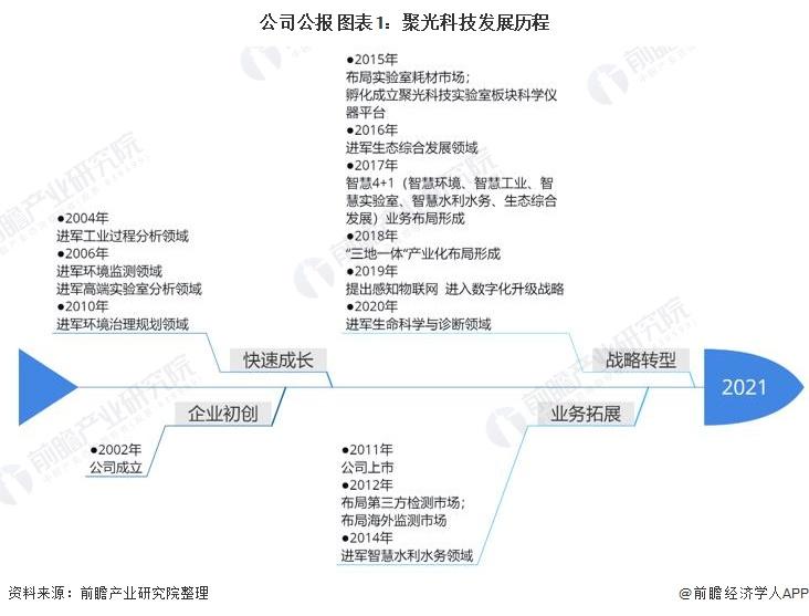 实验室设备十大品牌_实验室仪器公司排名_实验室设备公司排名