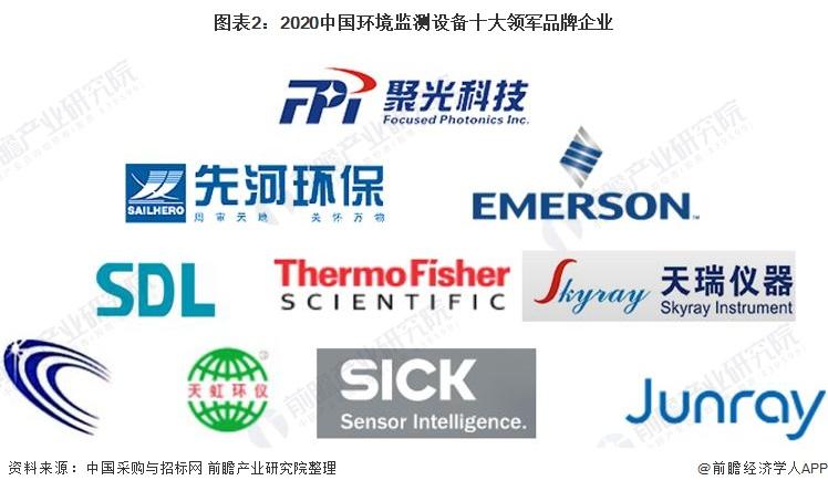 实验室设备公司排名_实验室仪器公司排名_实验室设备十大品牌
