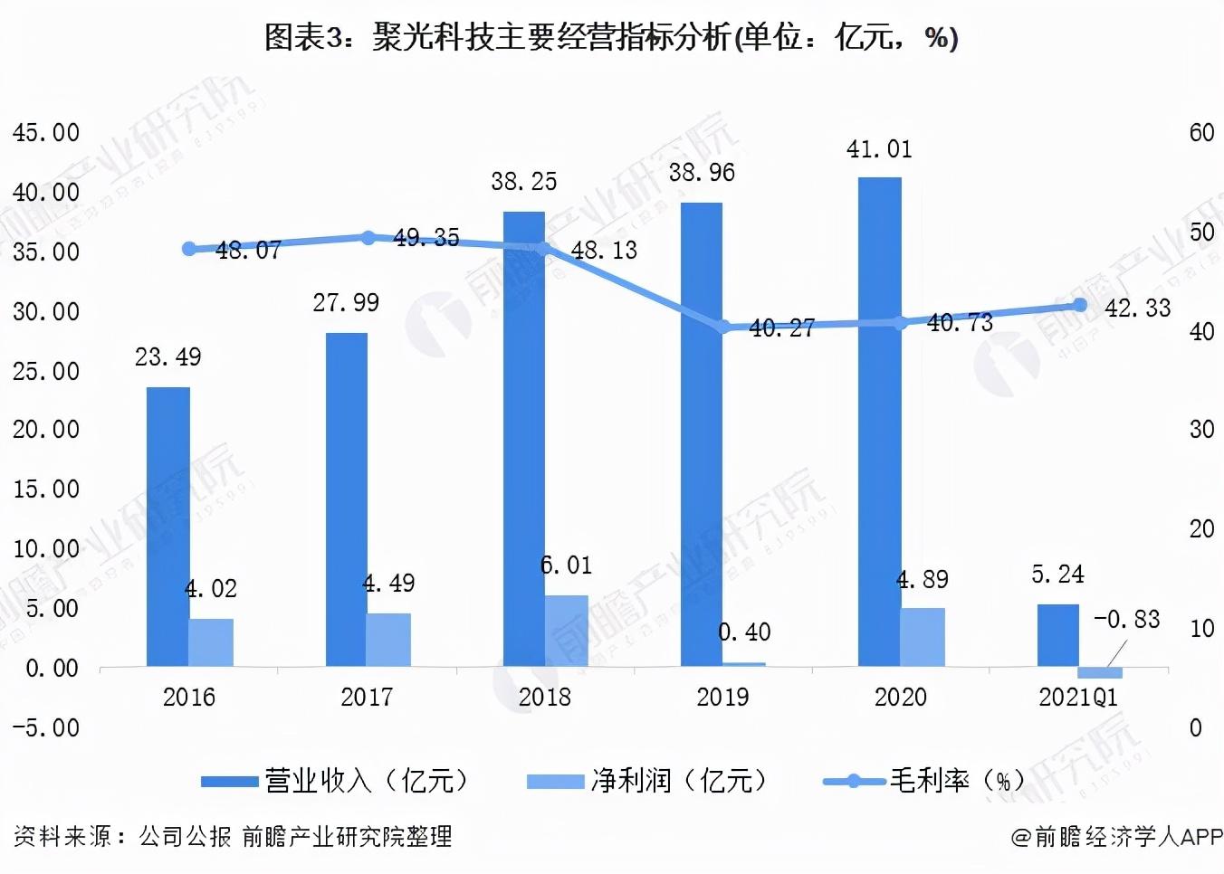 实验室仪器公司排名_实验室设备公司排名_实验室设备十大品牌