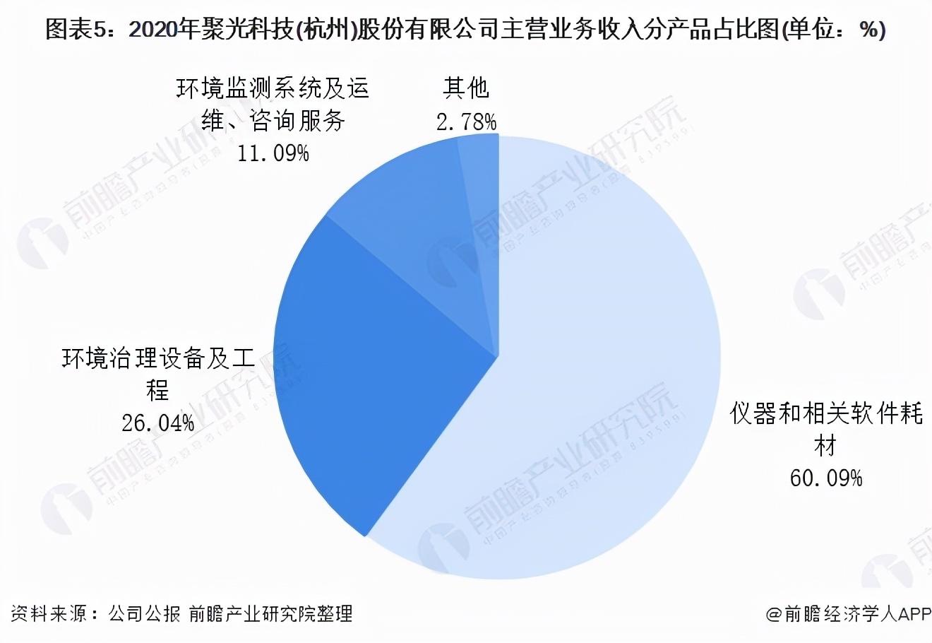 实验室设备公司排名_实验室仪器公司排名_实验室设备十大品牌