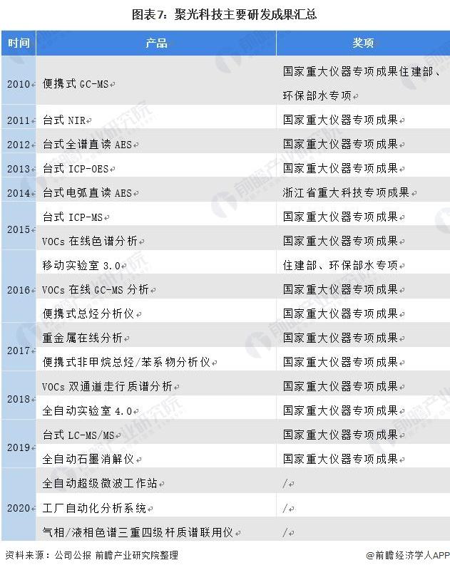 实验室设备十大品牌_实验室设备公司排名_实验室仪器公司排名