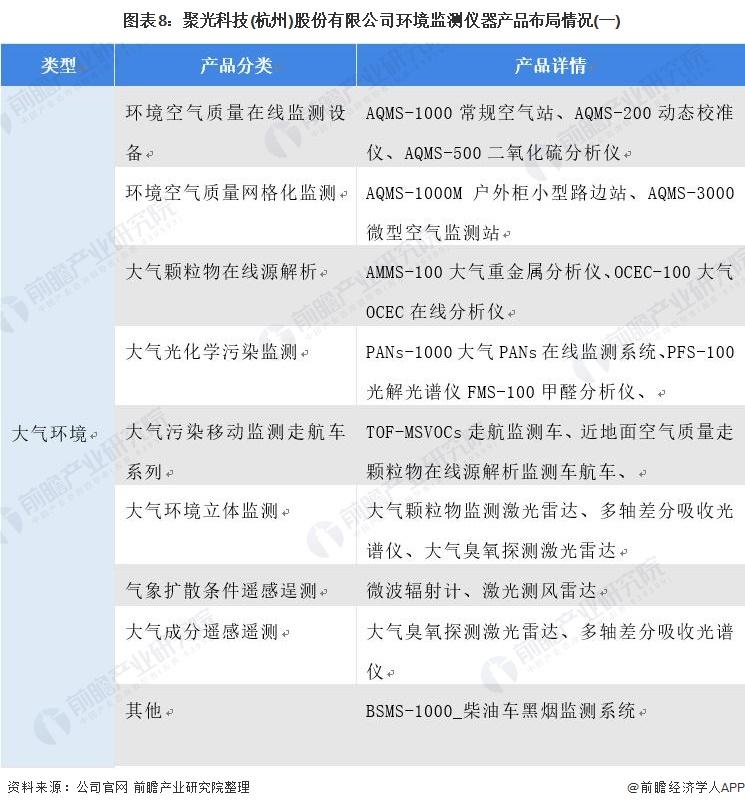实验室设备十大品牌_实验室设备公司排名_实验室仪器公司排名