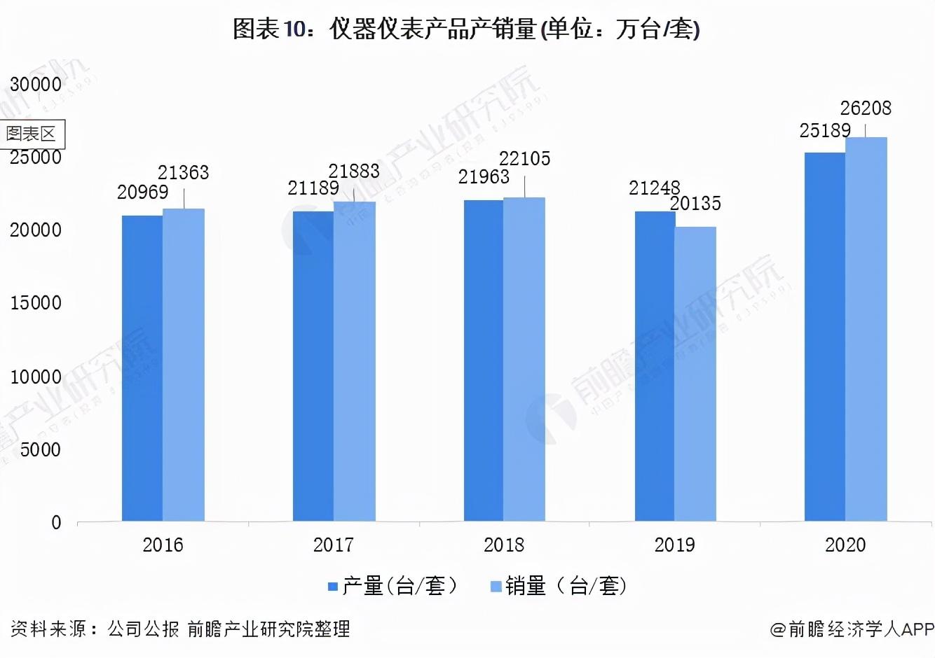 实验室设备公司排名_实验室仪器公司排名_实验室设备十大品牌