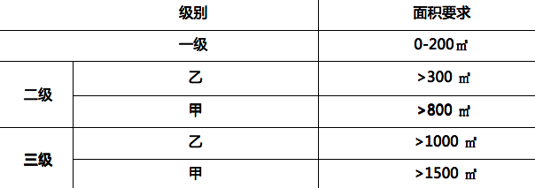 洁净实验室设计方案_洁净实验室设计规范_洁净实验室系统
