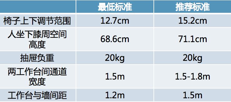 洁净实验室系统_洁净实验室设计规范_洁净实验室设计方案