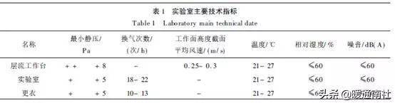 实验室类洁净室设计_洁净实验室消防设计规范_洁净室消防规定