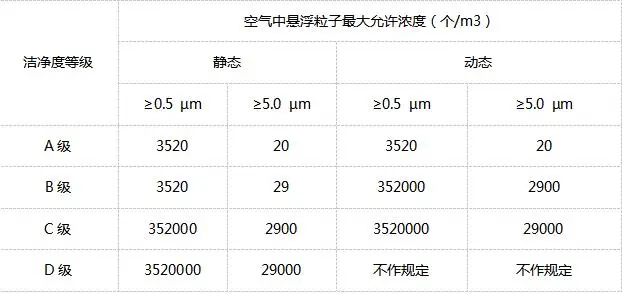 无尘净化车间标准_车间净化无尘标准是什么_车间净化无尘标准规范
