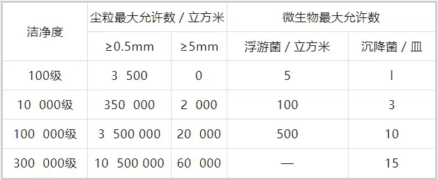 洁净实验室规范_洁净实验室设计标准_洁净实验室设计规范
