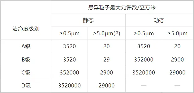 洁净实验室设计规范_洁净实验室规范_洁净实验室设计标准