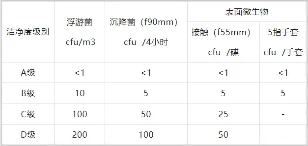 洁净实验室设计标准_洁净实验室设计规范_洁净实验室规范