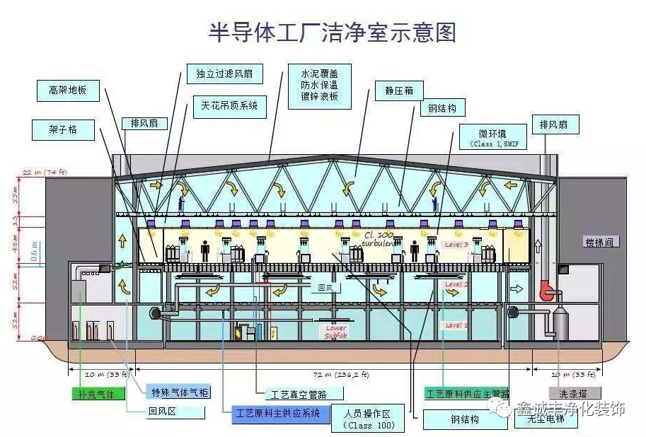 无尘车间净化车间净化_无尘净化车间工程报价_无尘车间净化厂房价格