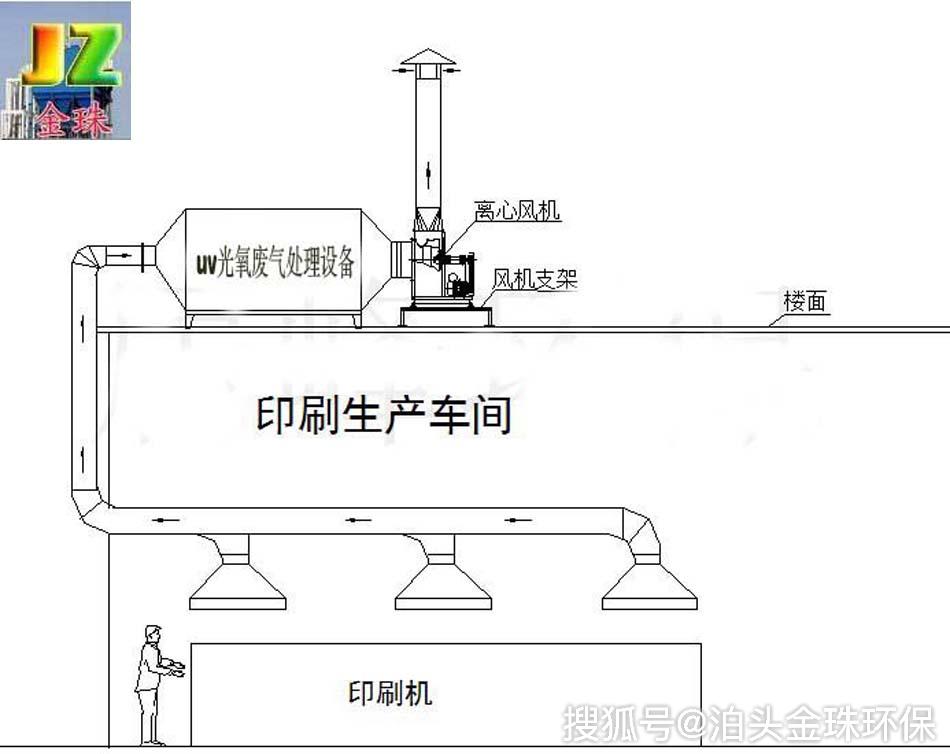 印刷车间空气净化_印刷车间净化空气的方法_印刷车间空气净化器