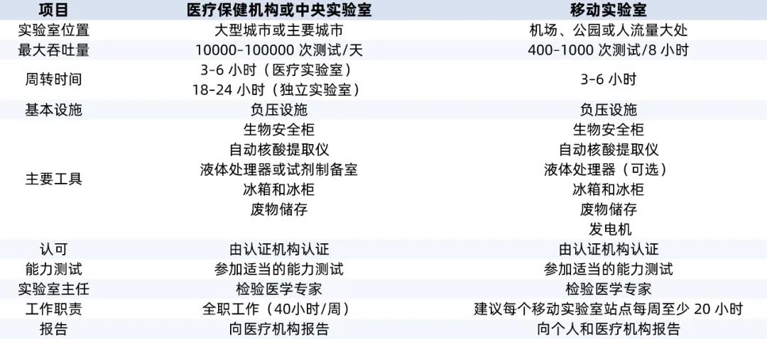 生物实验室布局平面图_生物实验室布置_微生物实验室布局图