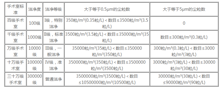 层流手术室净化工程